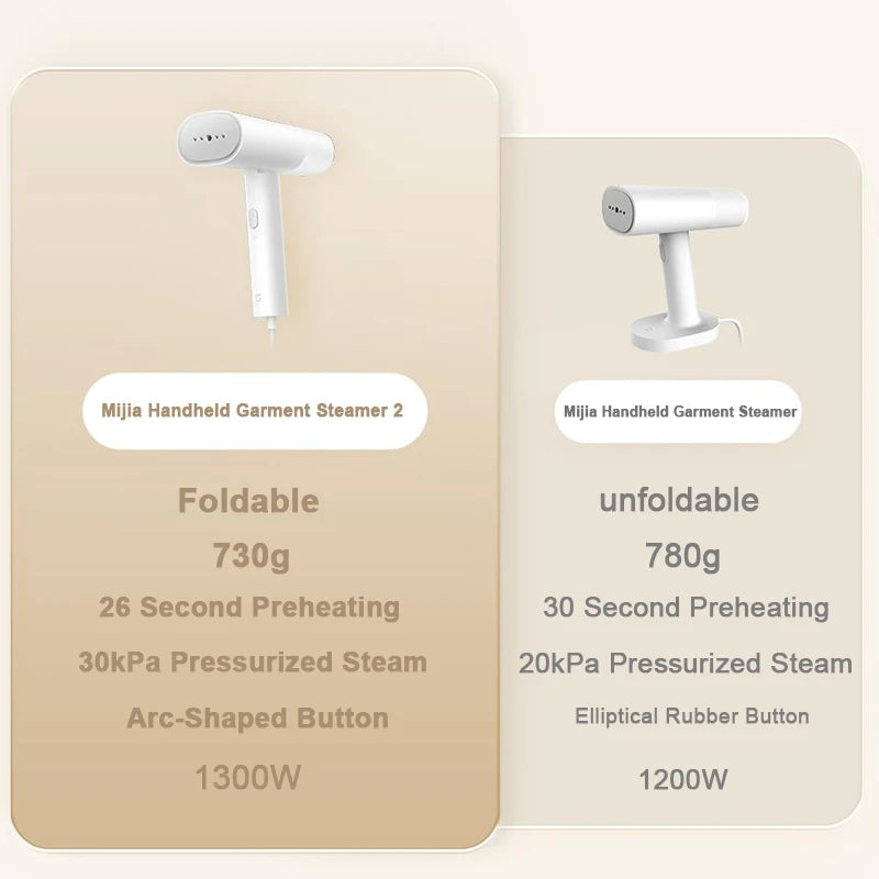 Original  MIJIA Handheld Garment Steamer Iron Steam Cleaner for Cloth Home Electric Hanging Mite Removal Steamer Garment 2